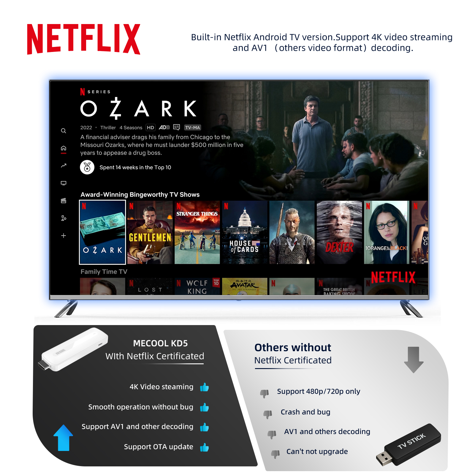 MECOOL KD5 TV Stick with  1G D - Home Cinema Media Player recensie en prijs