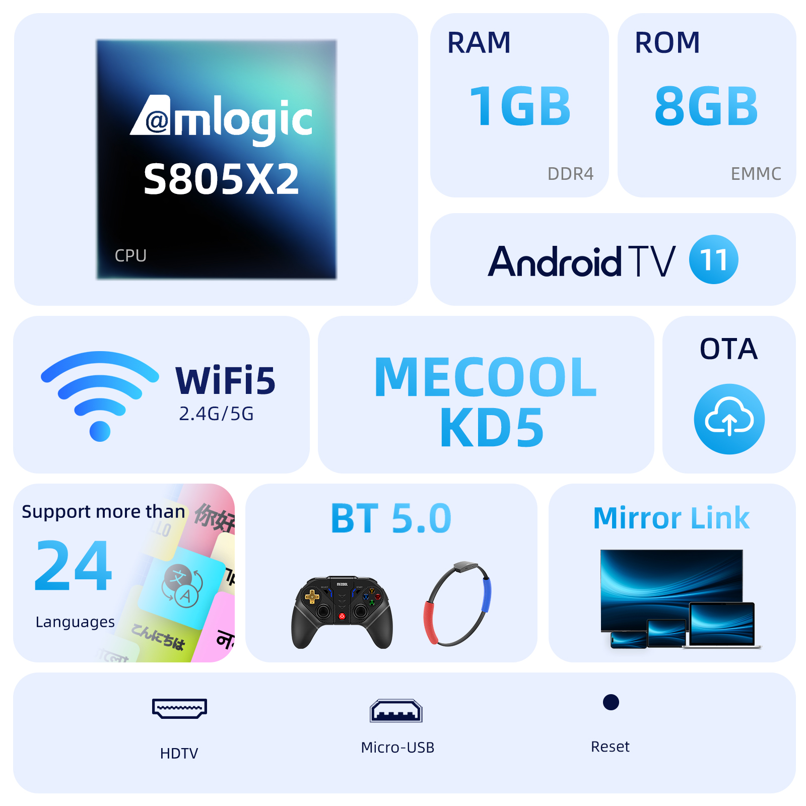 MECOOL KD5 TV Stick with  1G D - Home Cinema Media Player recensie en prijs