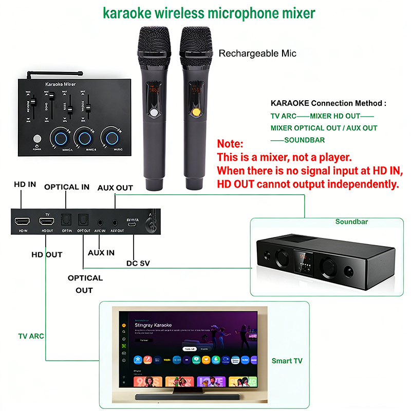 Home Theater Rechargeable Wire - Home Cinema Kit recensie en prijs