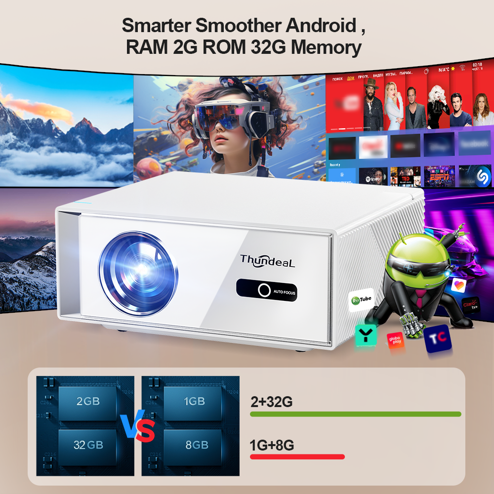 ThundeaL TD95W FHD Portable Pr - Home Cinema Kit recensie en prijs