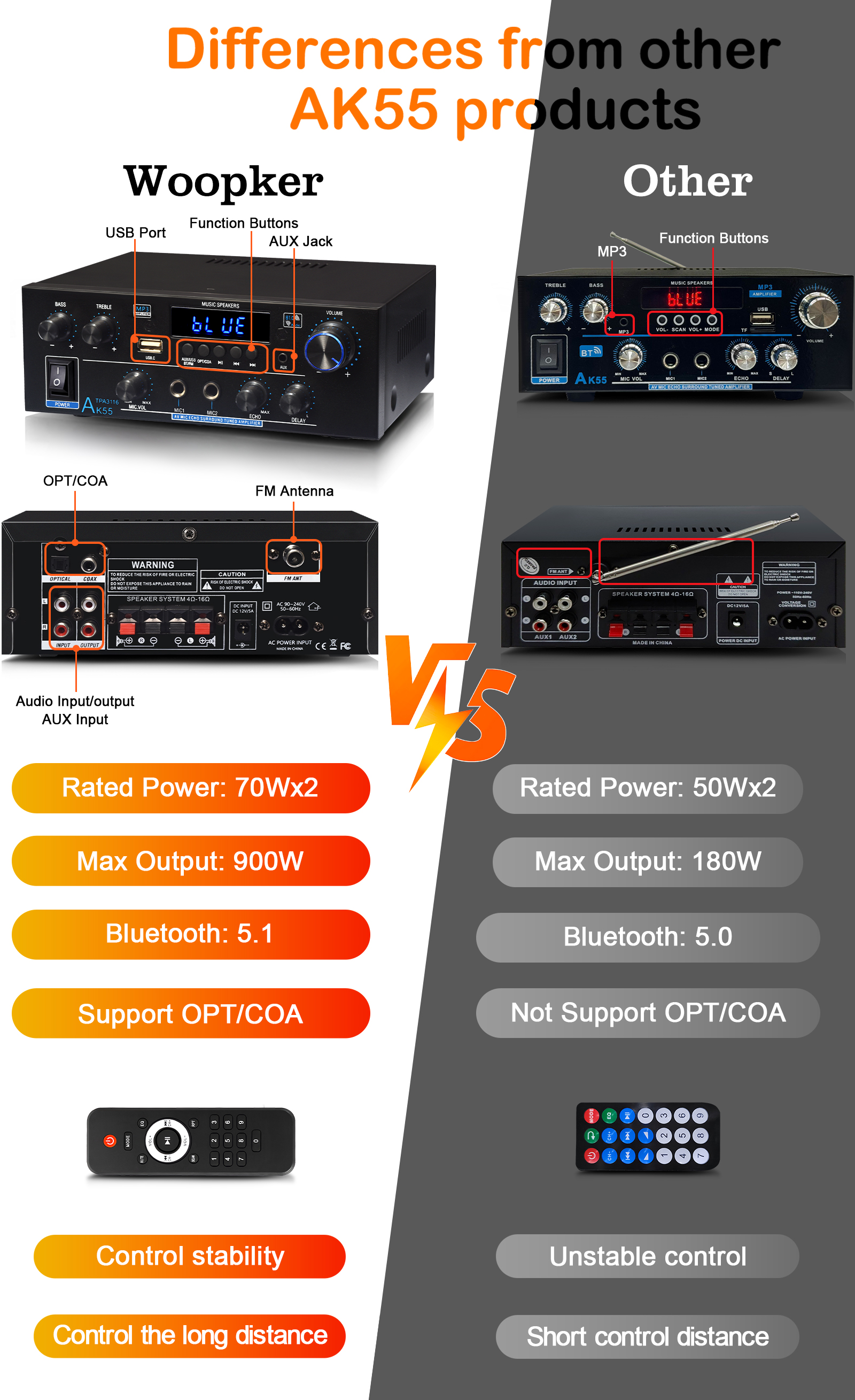 Woopker Amplifier AK55 900W Ma - Home Cinema Dolby Atmos 7.1 recensie en prijs