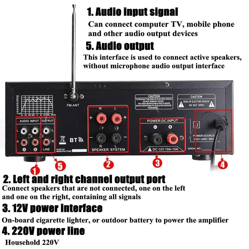 2000W bluetooth Audio Power Am - Home Cinema Dolby Atmos 7.1 recensie en prijs