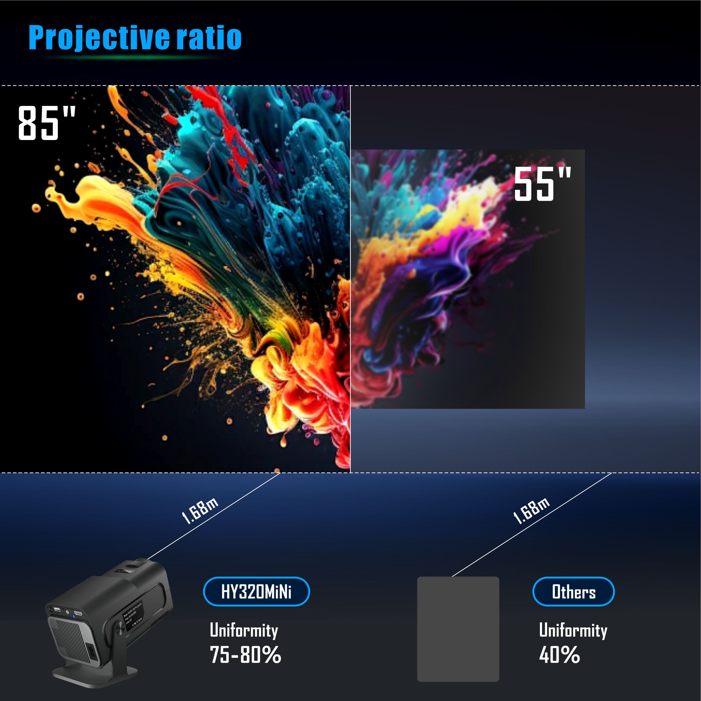 Salange HY320 Mini Projector 7 - Xiaomi Home Cinema recensie en prijs