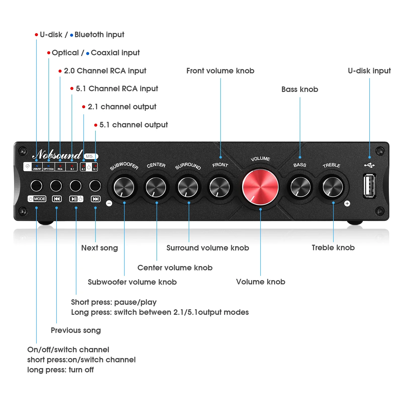 Douk Audio 5.1 Channel Digital - Home Cinema Dolby Atmos 7.1 recensie en prijs