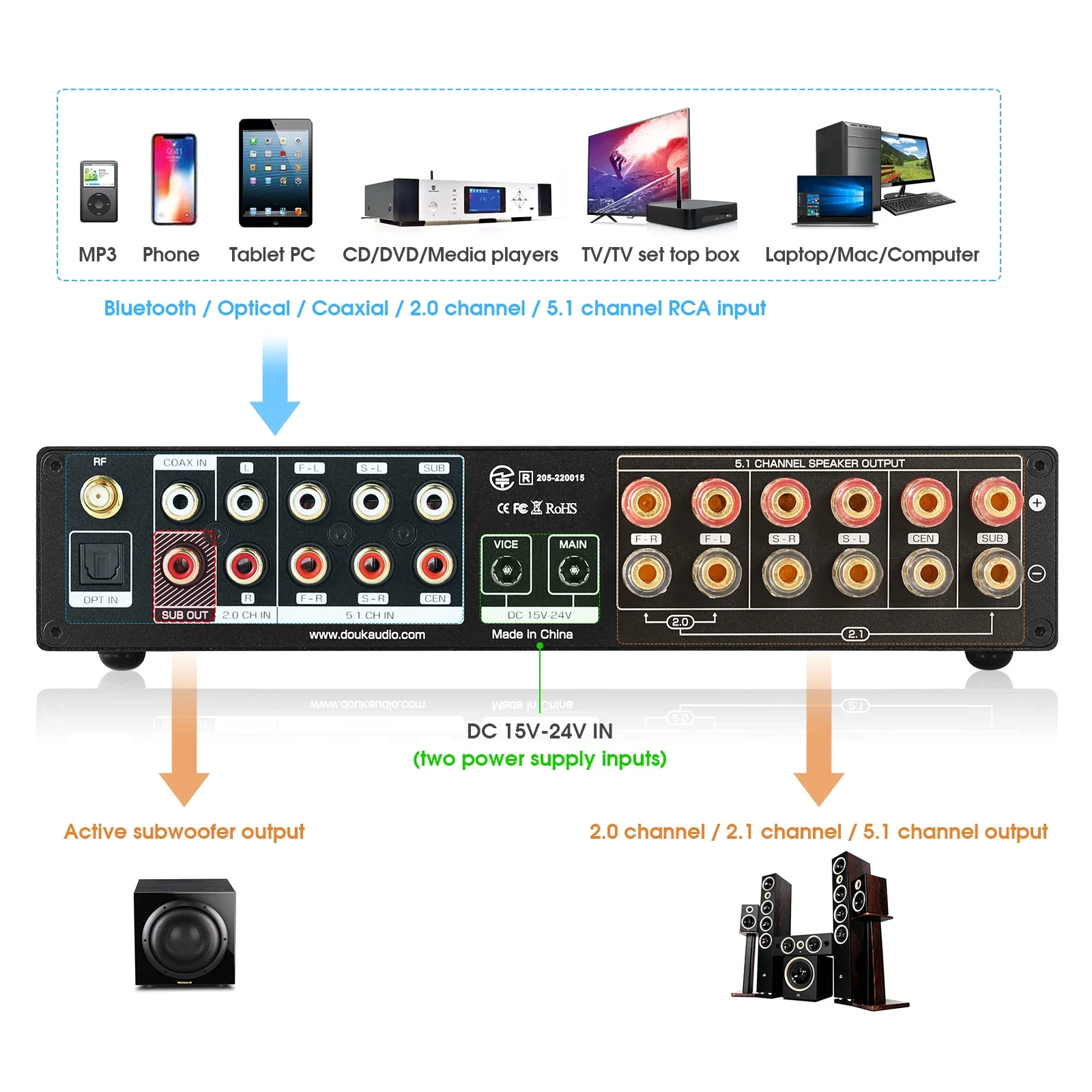 Douk Audio 5.1 Channel Digital - Home Cinema Dolby Atmos 7.1 recensie en prijs