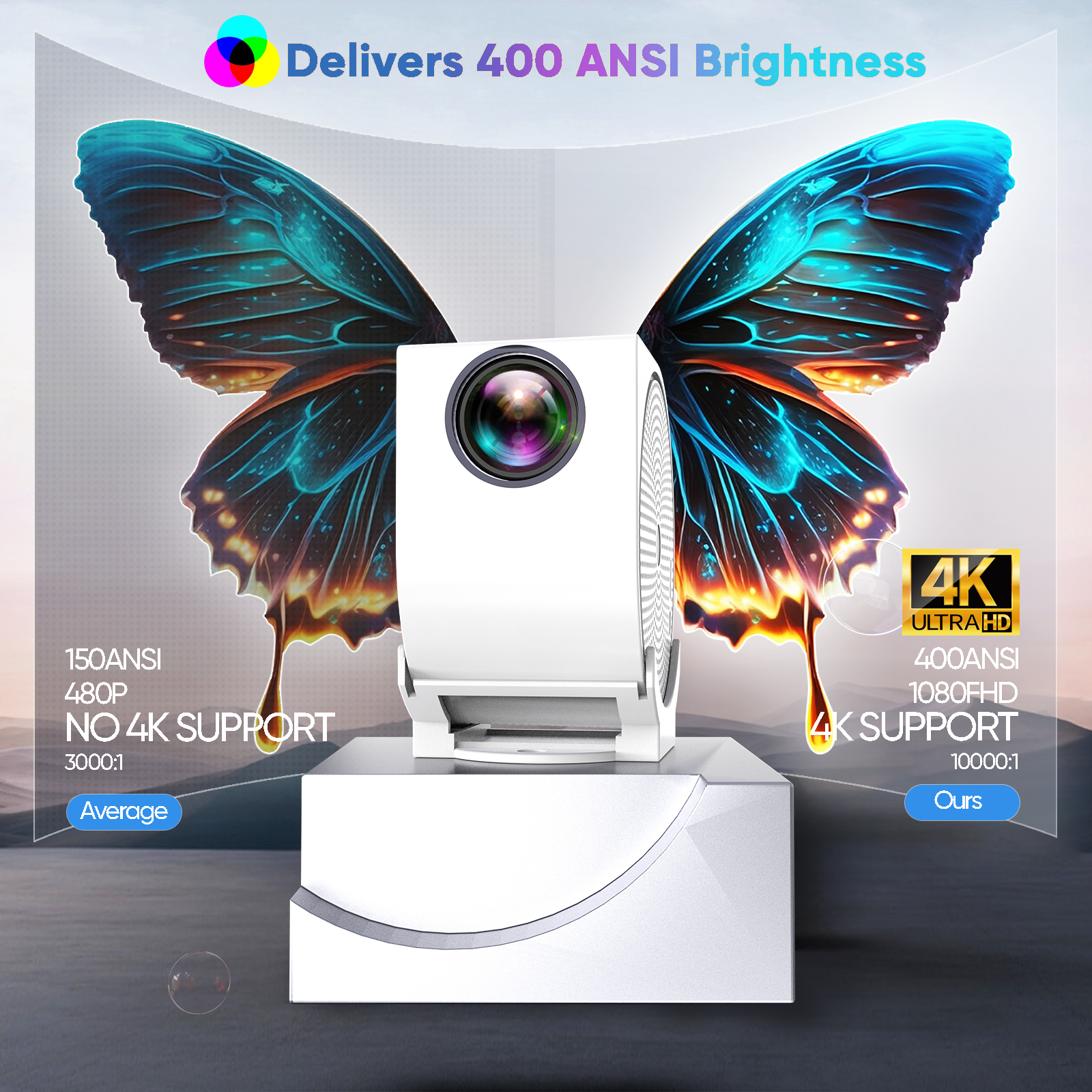 TYPE C 4K Mini Projector with  - Xiaomi Home Cinema recensie en prijs