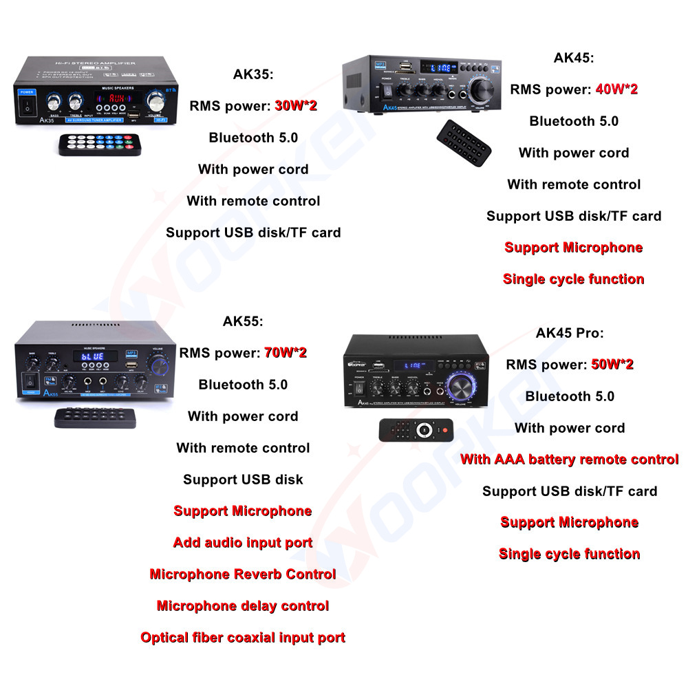 Woopker AK35/AK45/AK45 Pro/AK5 - Home Cinema Dolby Atmos 7.1 recensie en prijs