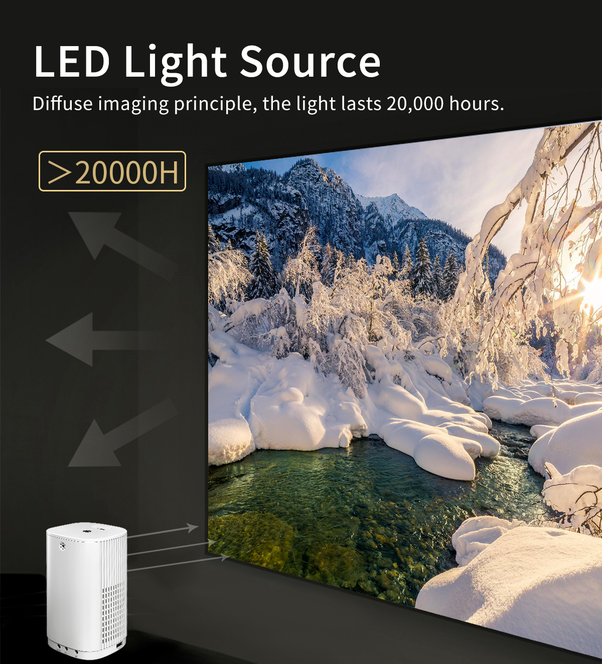 Smart Projector WIFI Mini Port - Xiaomi Home Cinema recensie en prijs